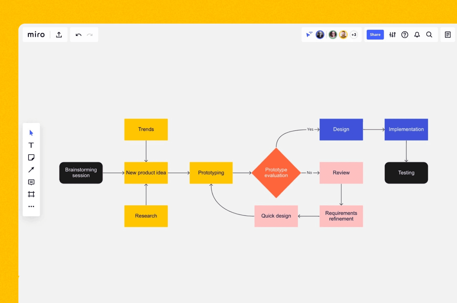 Userflow