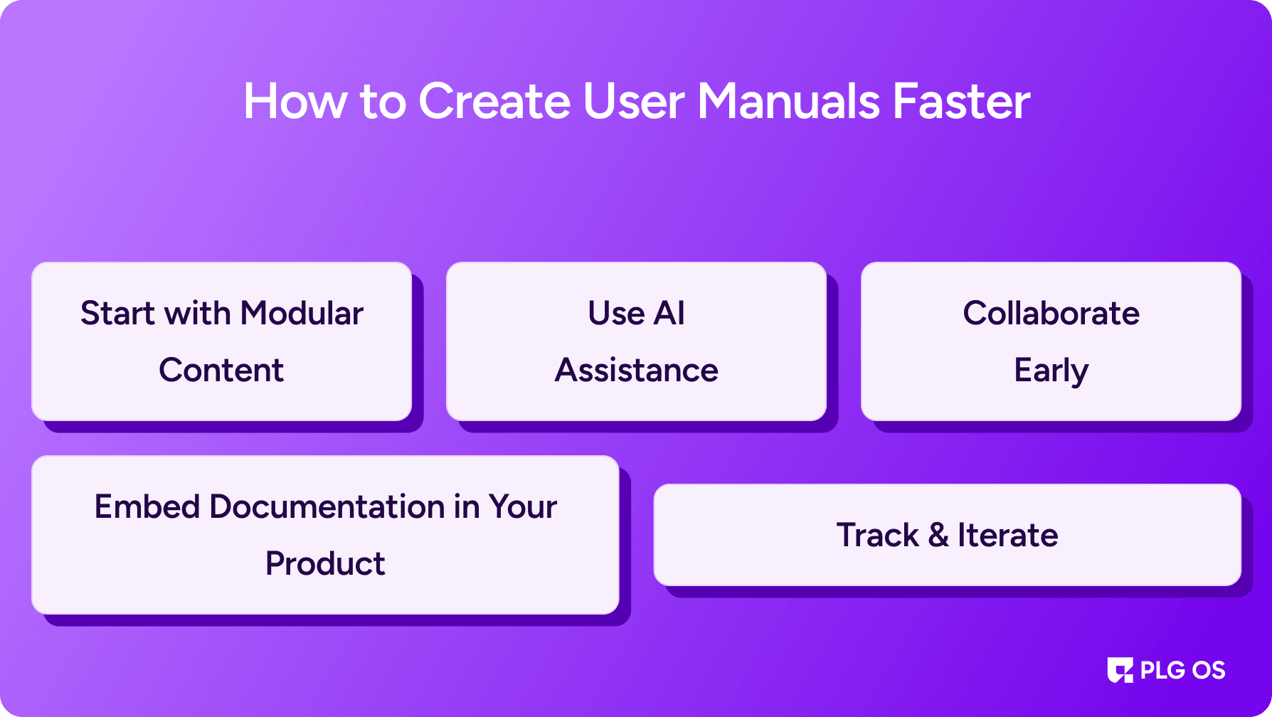 How to Create User Manuals Faster (Without Cutting Quality)