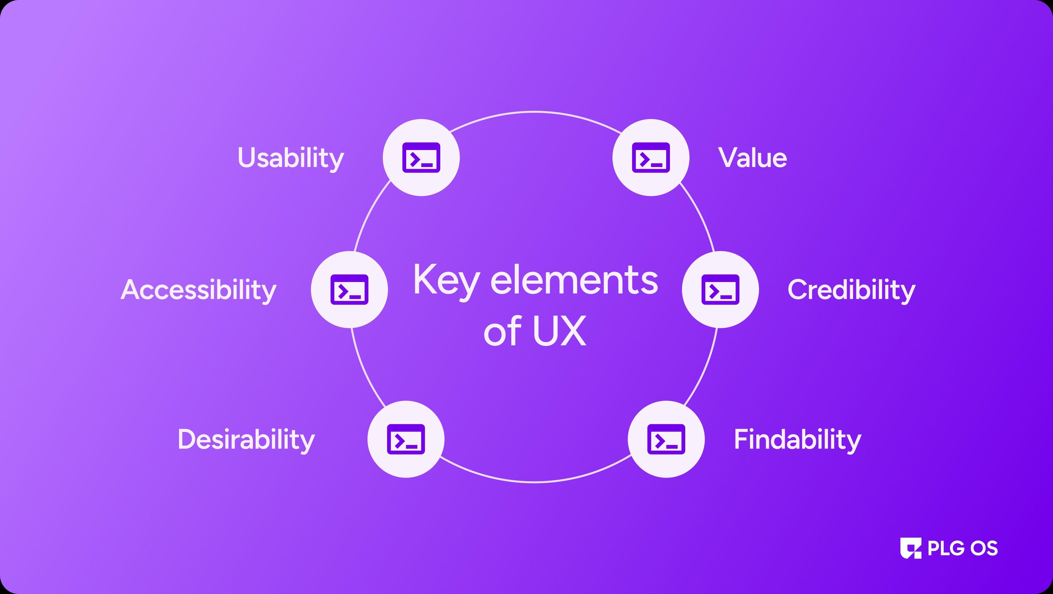 8 Strategies to Increase User Retention