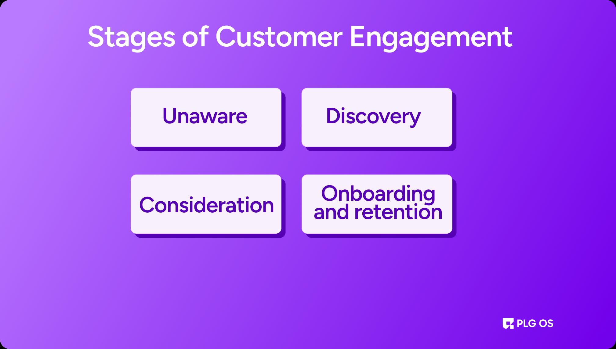 Stages of Customer Engagement