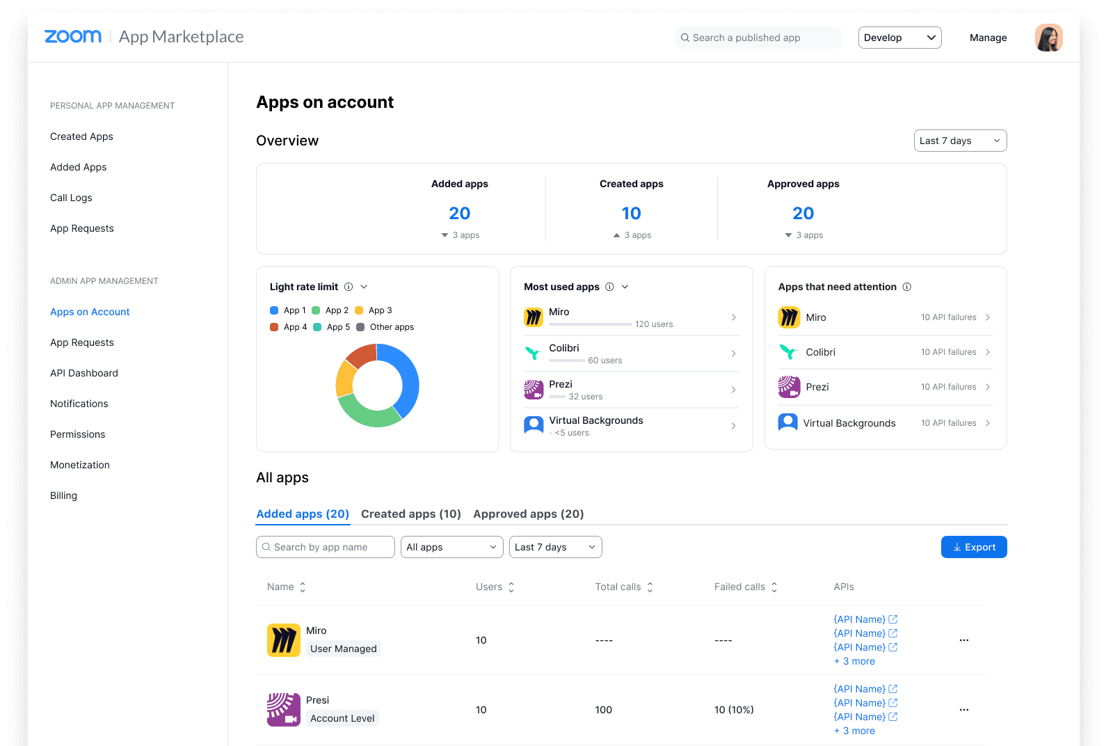 Zoom: User-Centric Feature Development