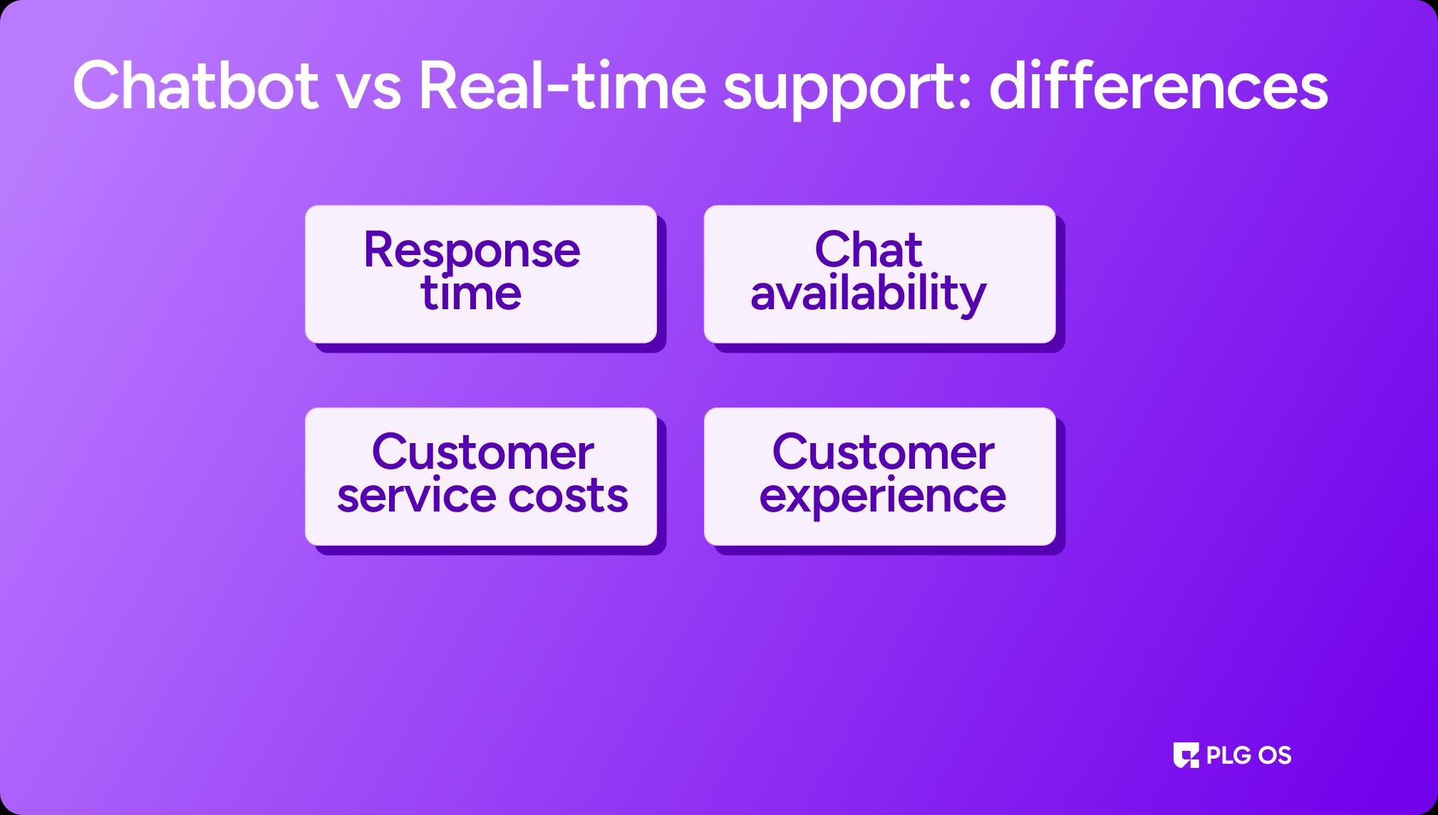 Chatbot vs Real-time support: differences