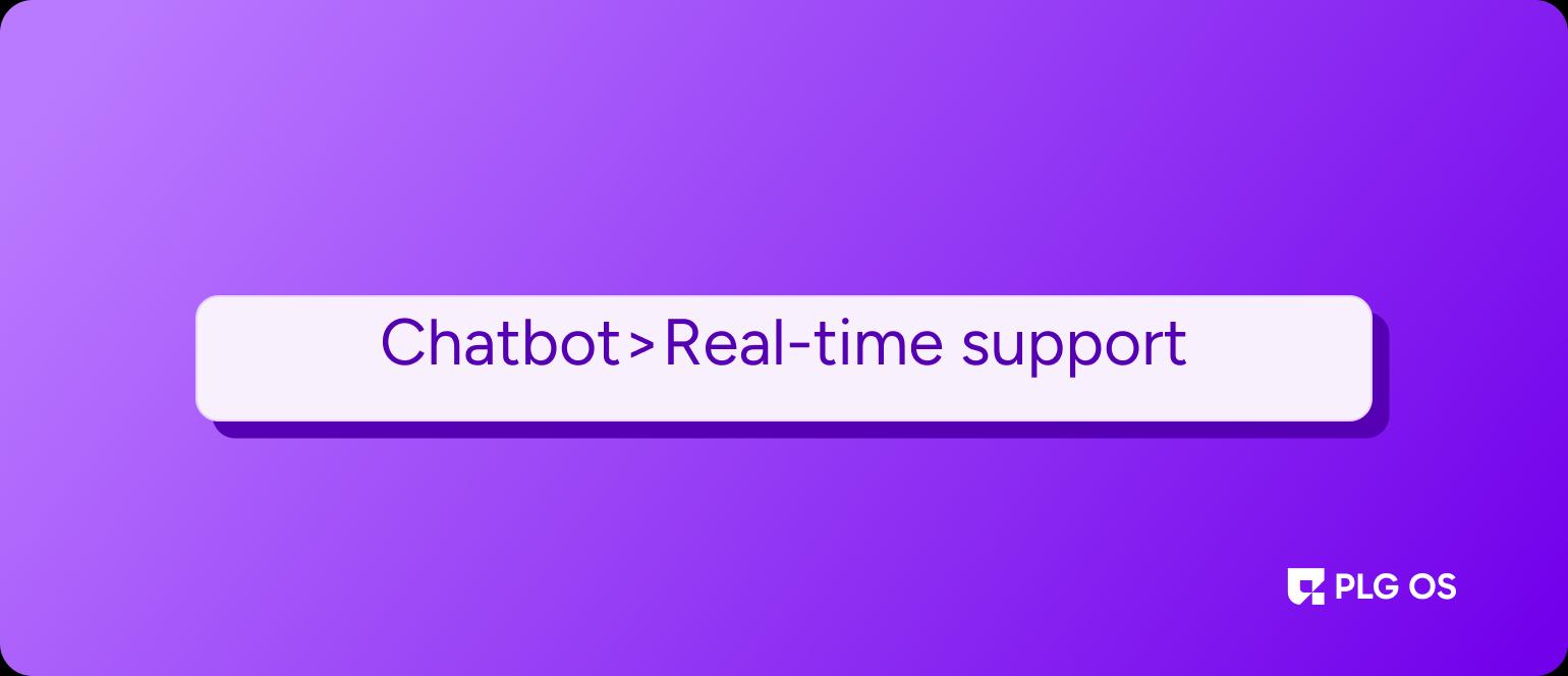 Response time