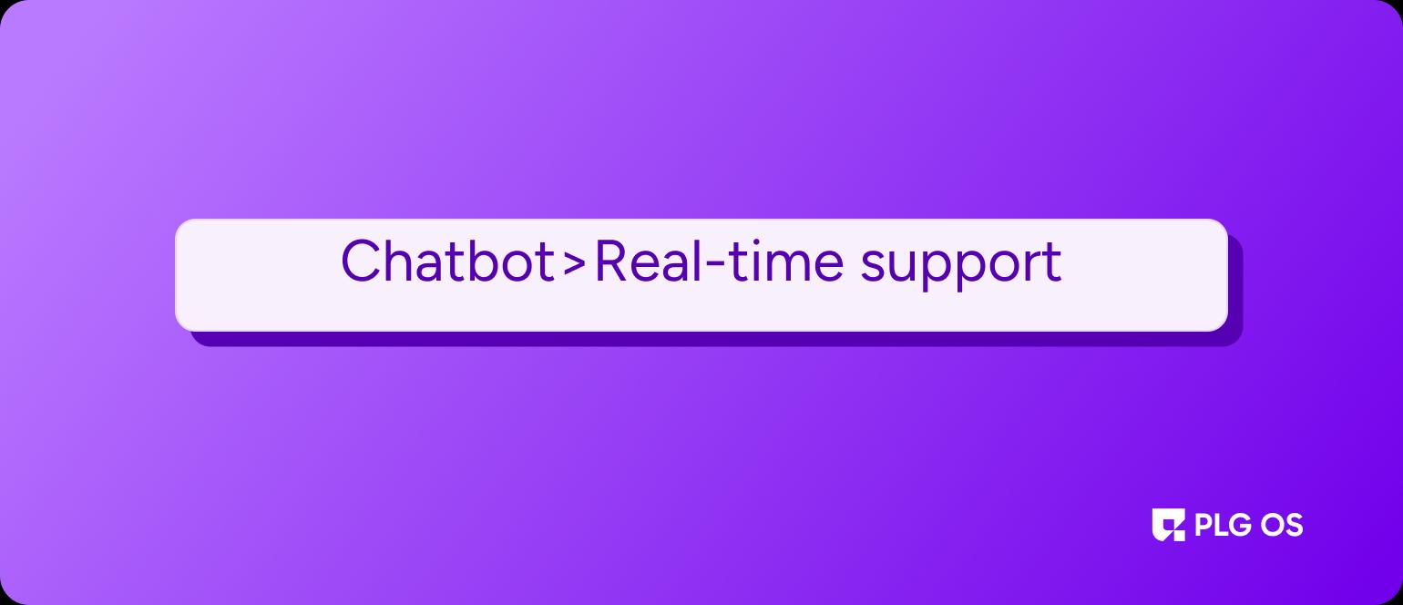 Chat availability