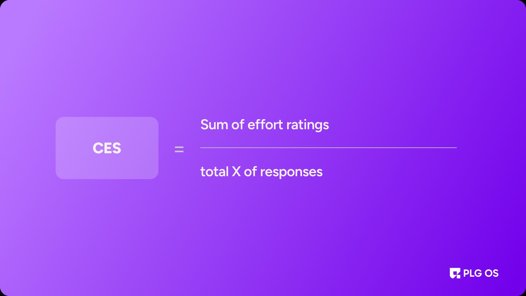 Customer Effort Score (CES)
