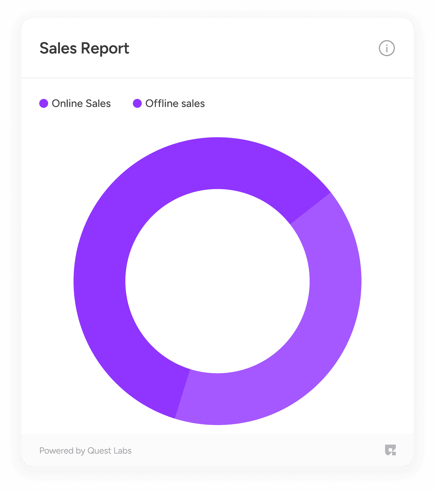 Doughnut Chart