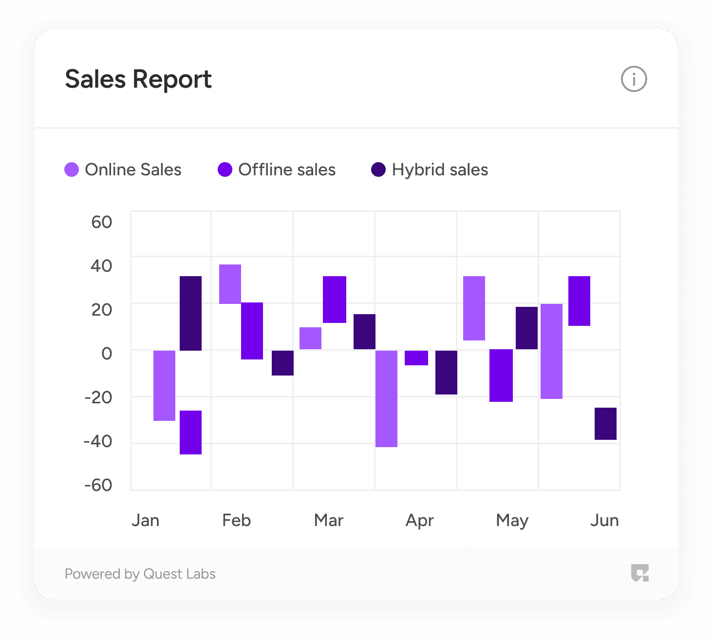Floating Bar Chart