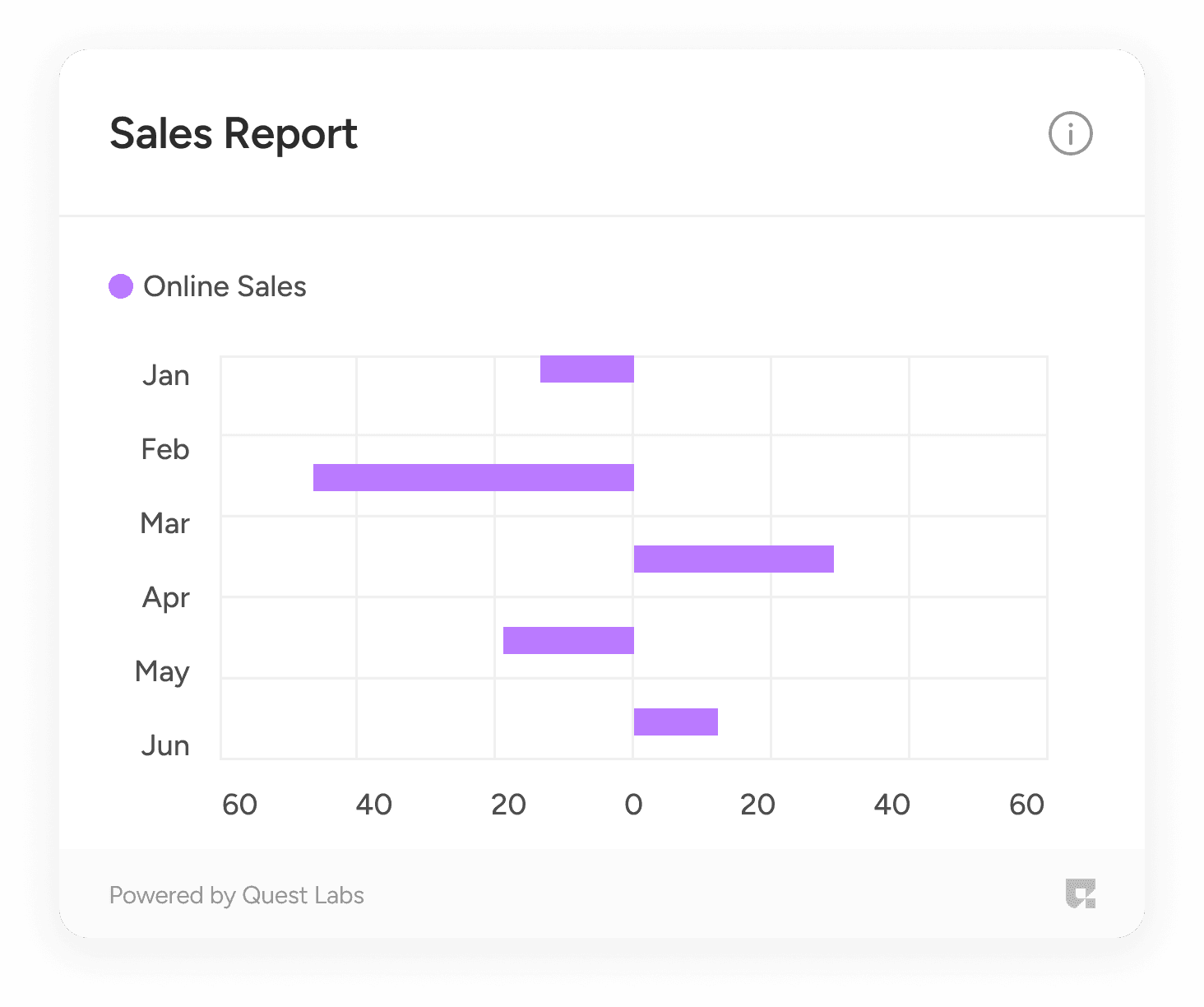 Horizontal Bar Chart