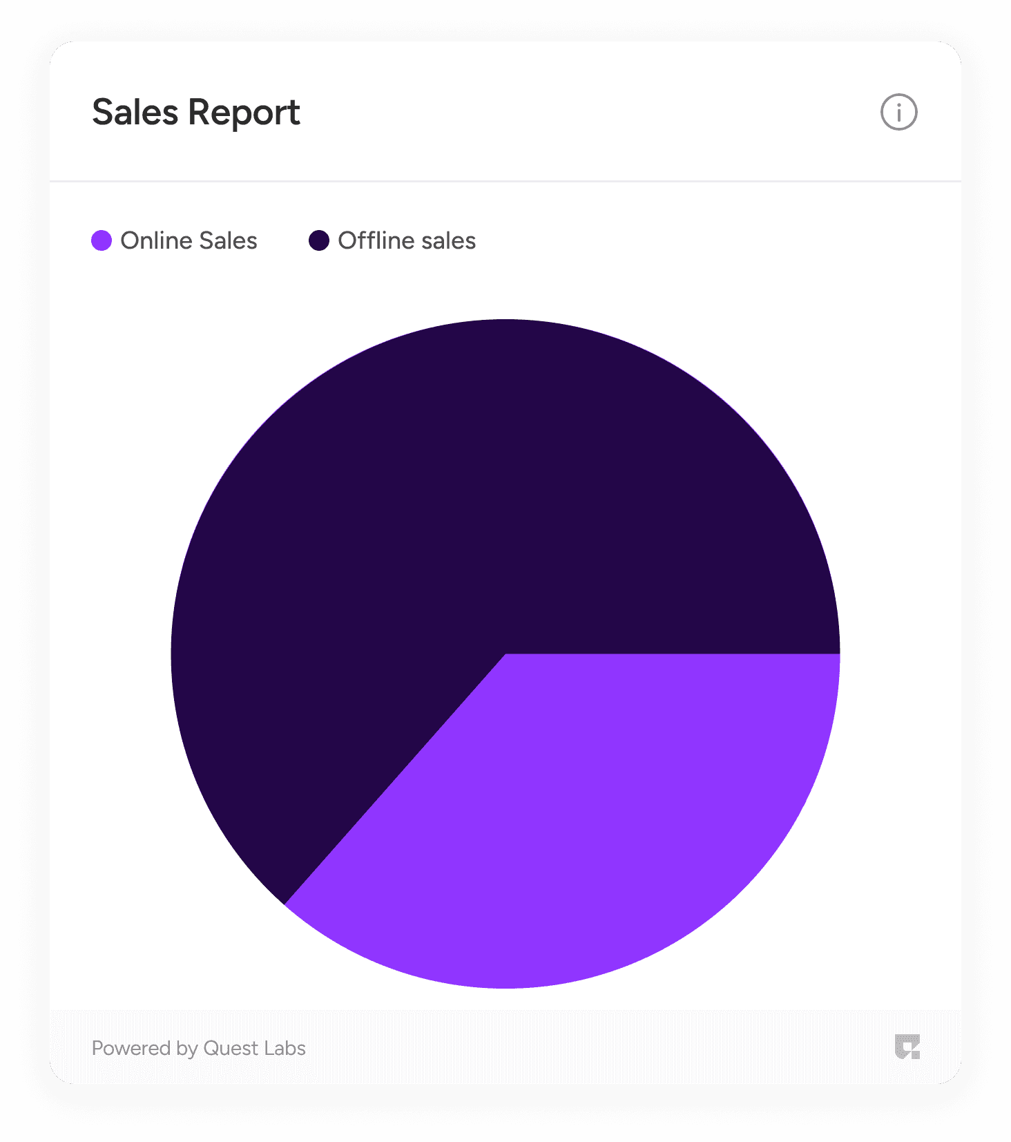 Pie chart