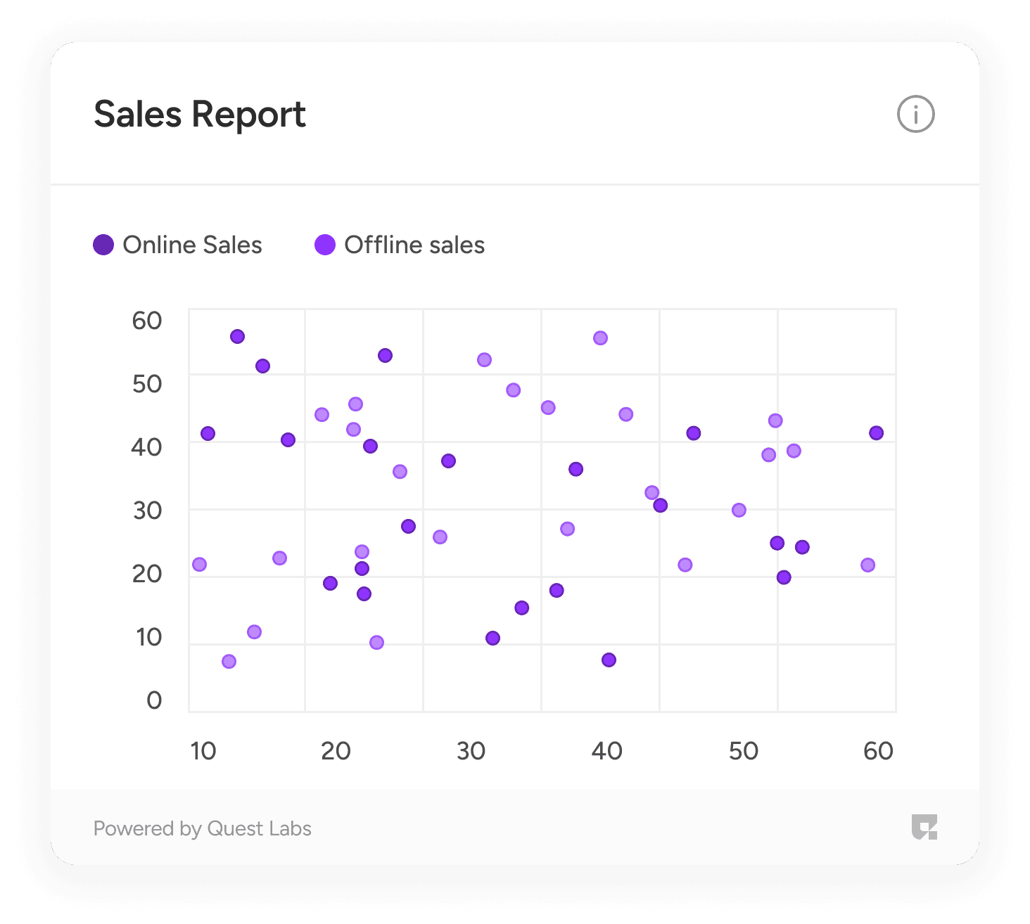 Scatter Chart
