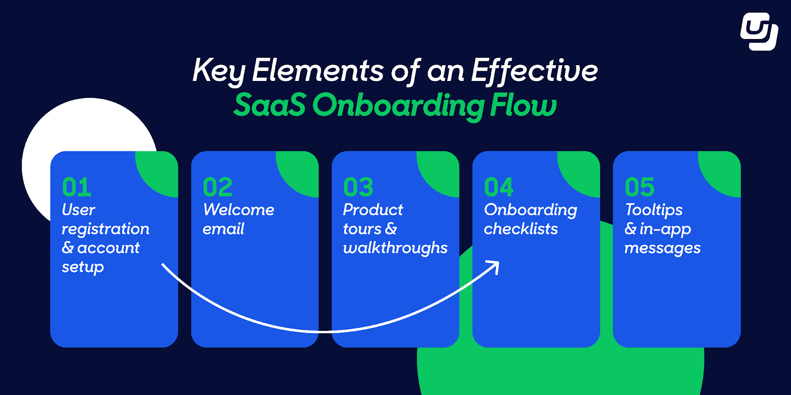 What onboarding is really about
