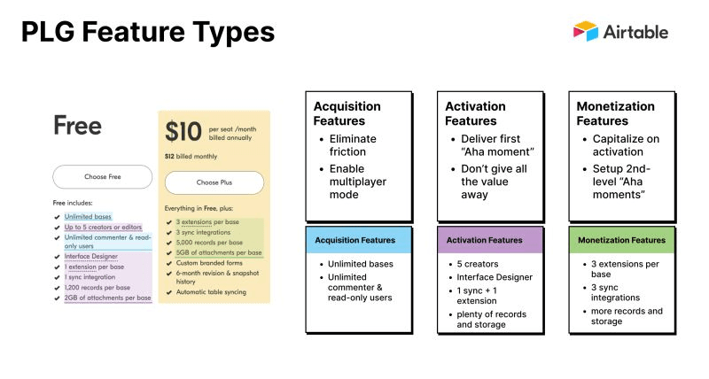 Airtable: Making Databases Fun