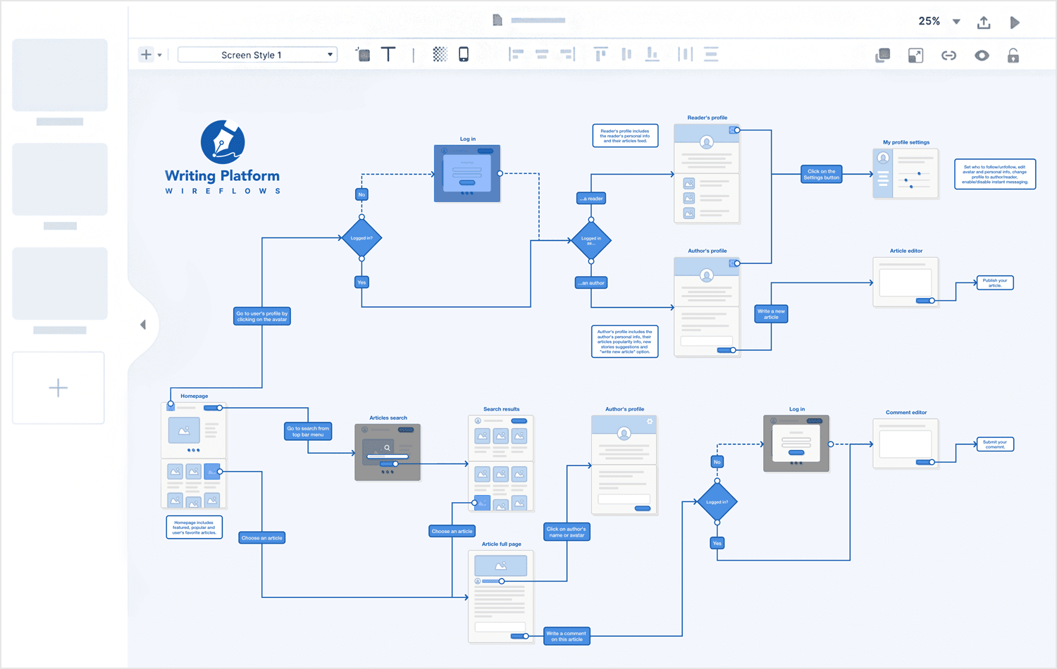 Userflow