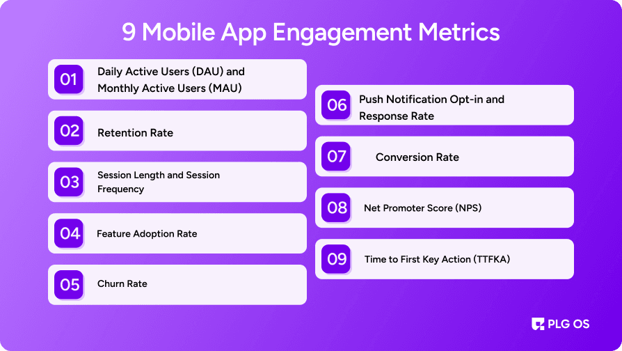 Top 9 Mobile App Engagement Metrics to Track in 2025