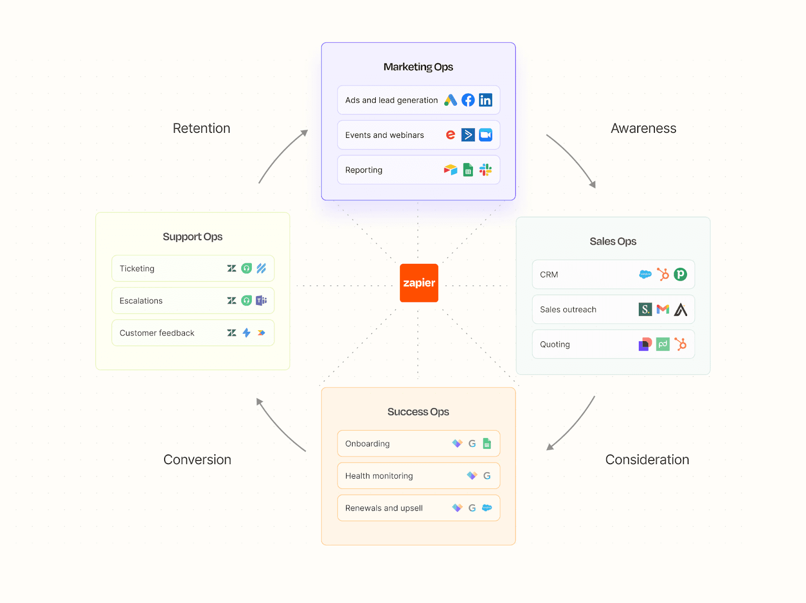 Zapier’s Automation-Lovers Program: Reward the Workflow