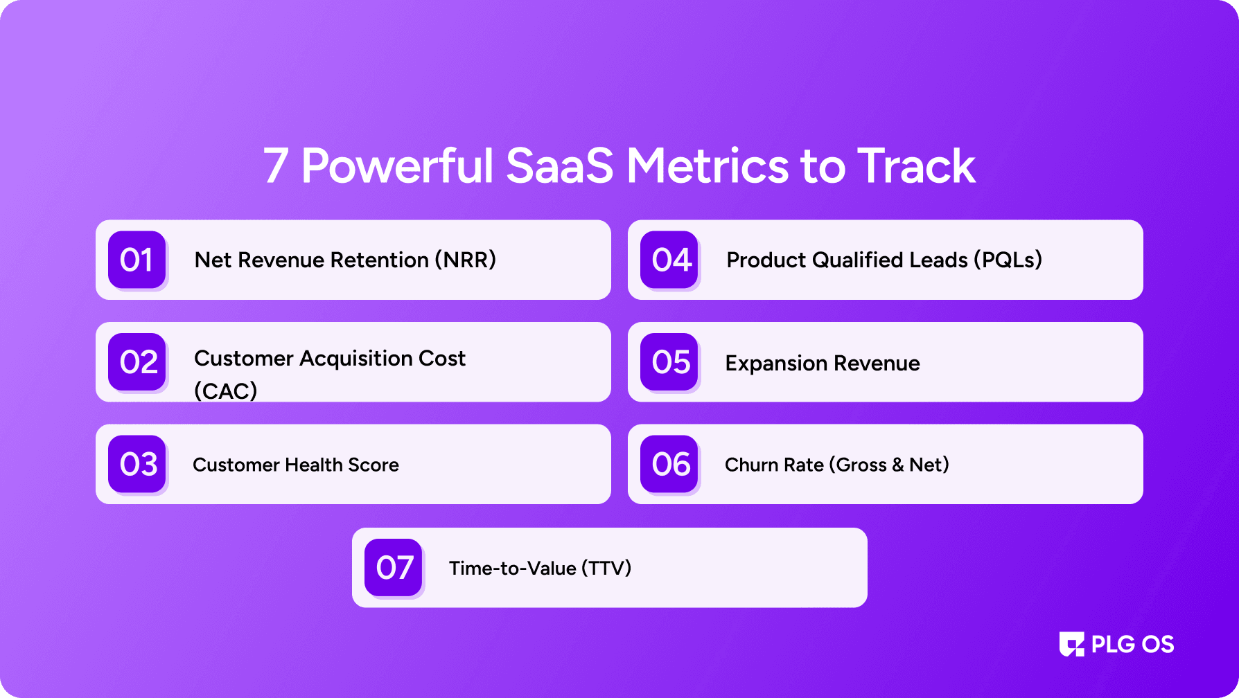 7 Powerful SaaS Metrics to Track