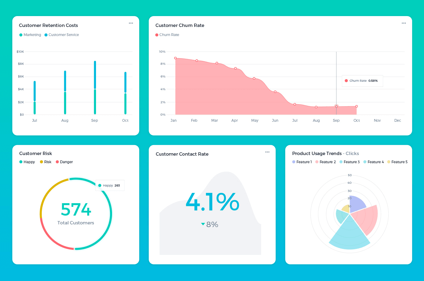 Top 5 Customer Success Management Software for SaaS