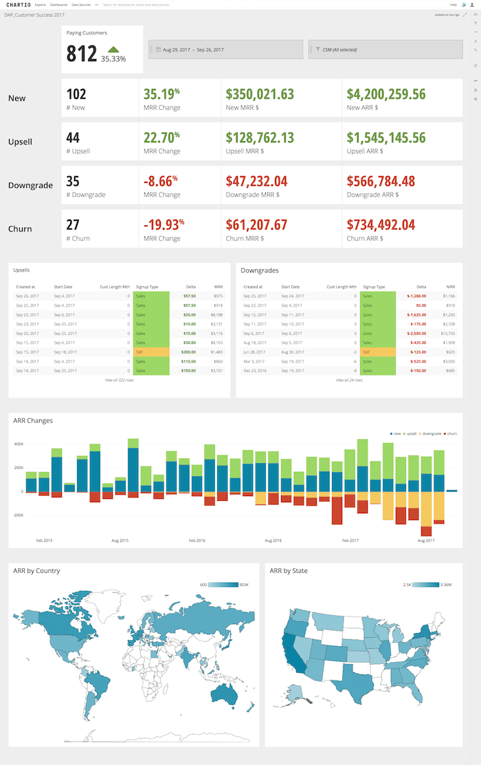 Top 5 Customer Success Management Software for SaaS