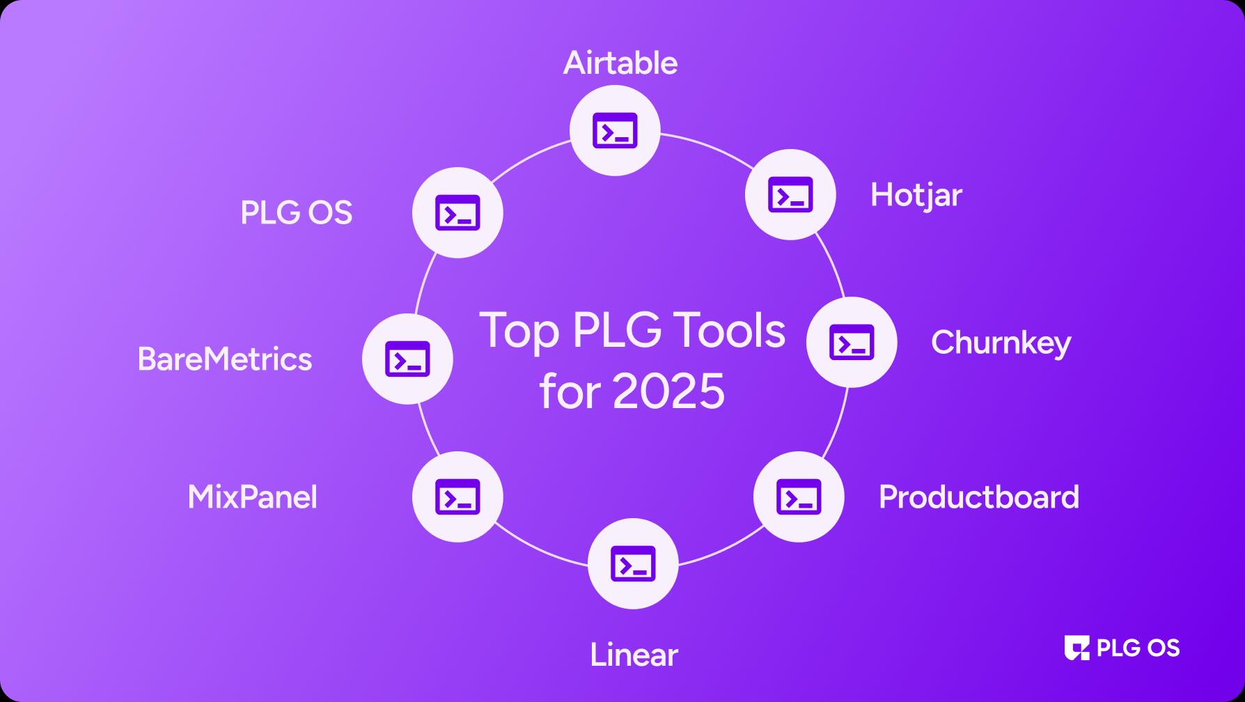 Top 7+ PLG Tools for 2025