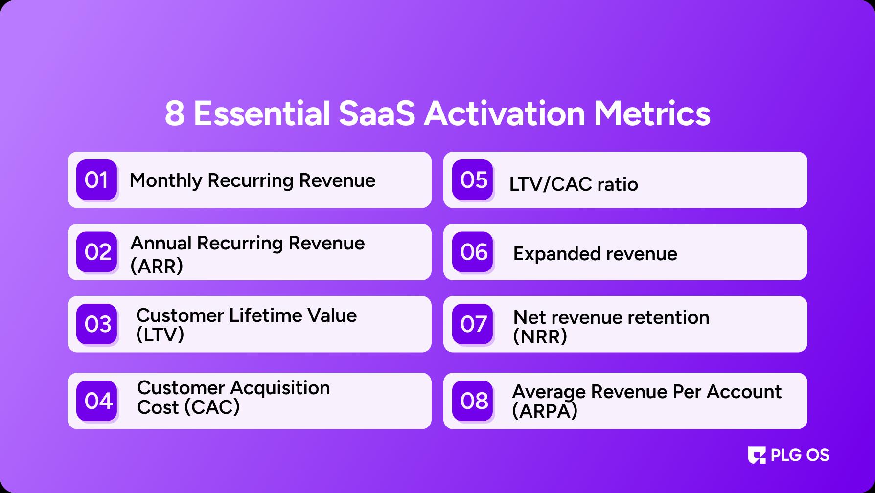 SaaS Activation Metrics