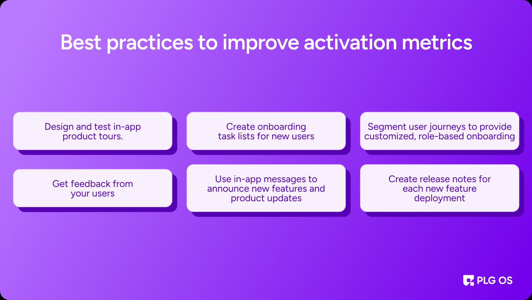 SaaS Activation Metrics