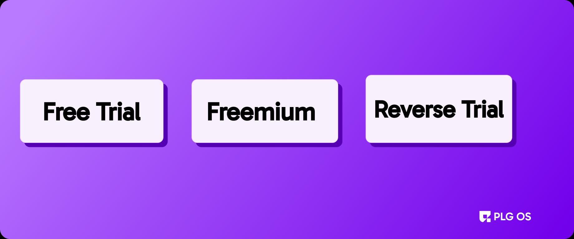Free Trial model vs. Freemium model vs. Reverse Trial model