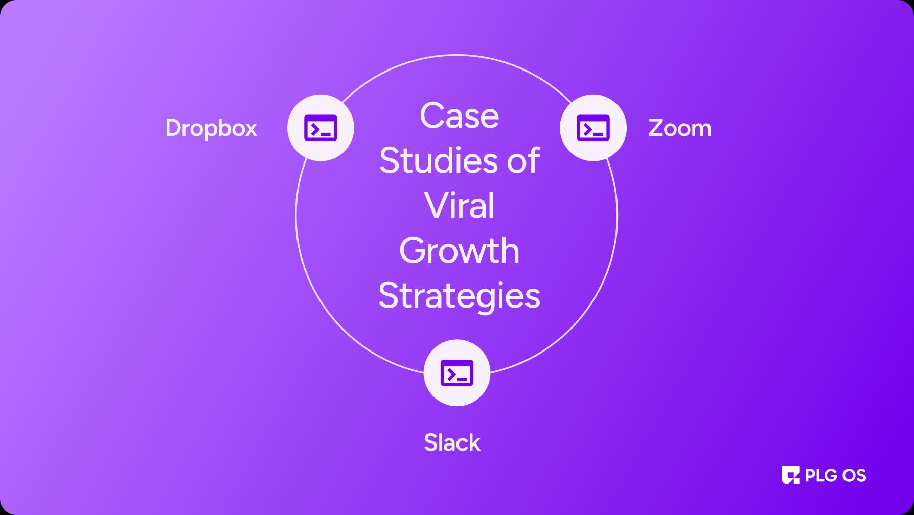 Growth Strategies