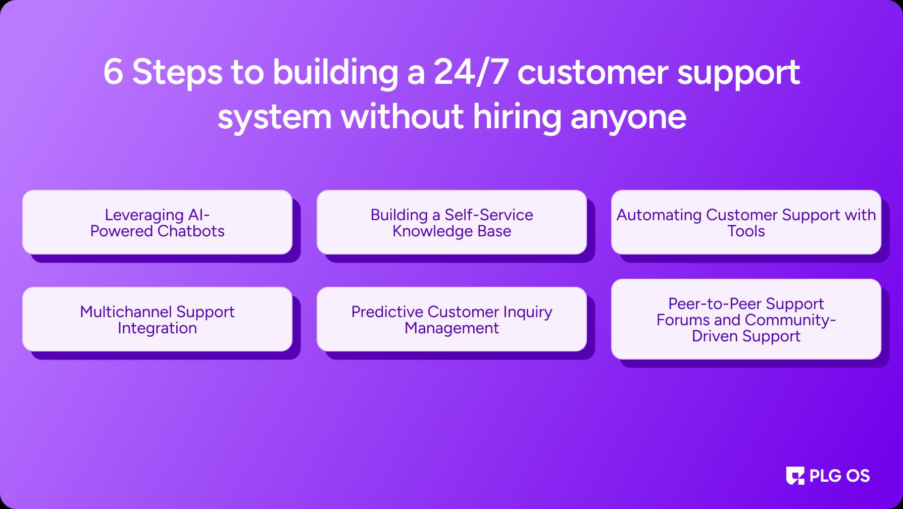 Steps to building a 24/7 customer support system