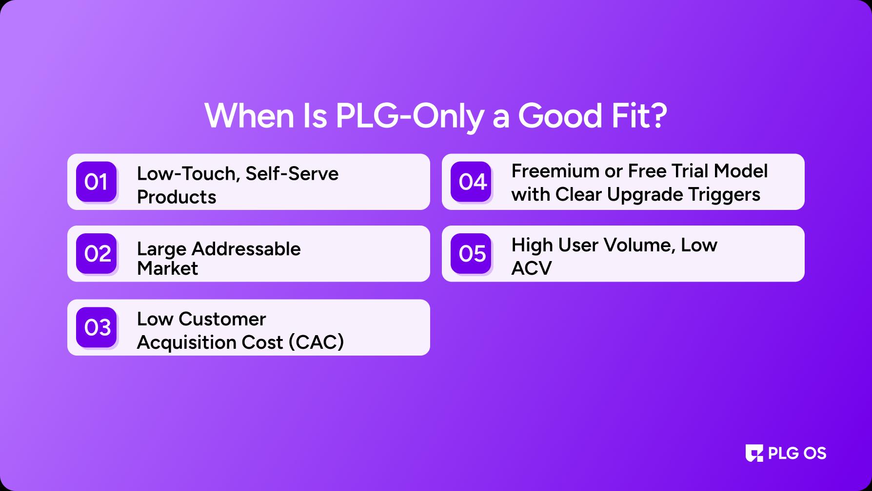 When Is PLG-Only a Good Fit?