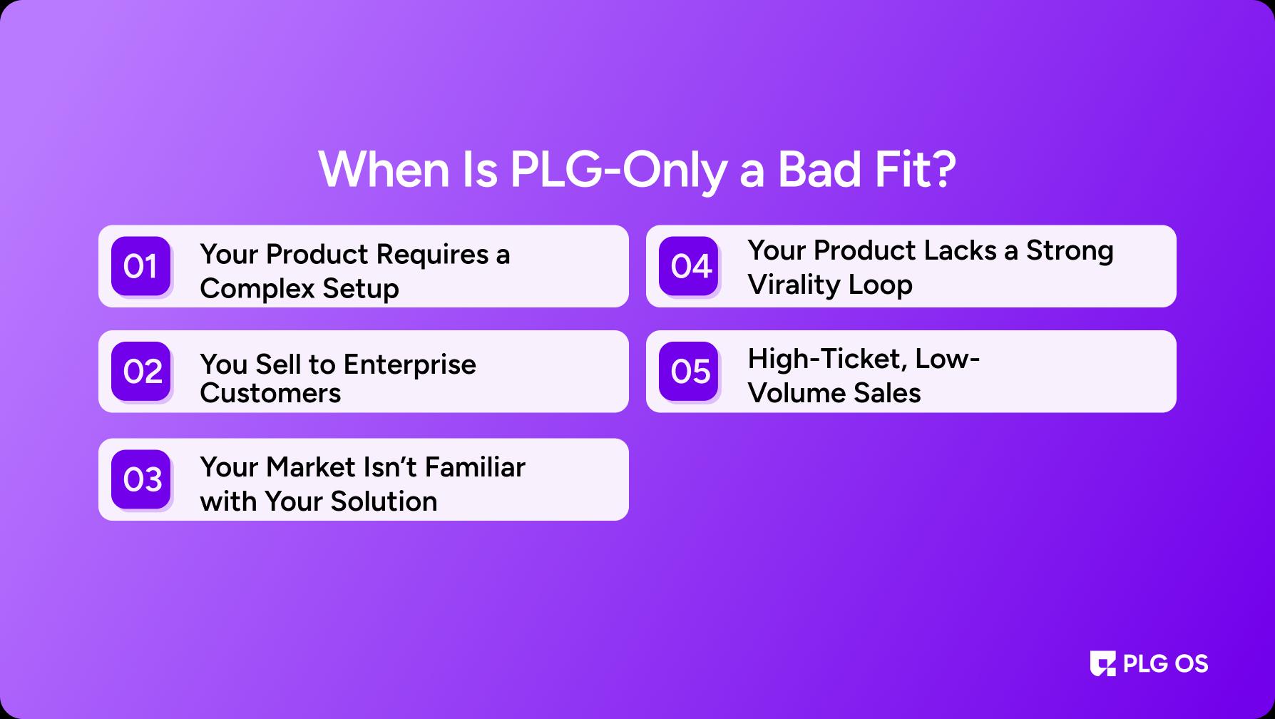 When Is PLG-Only a Bad Fit?