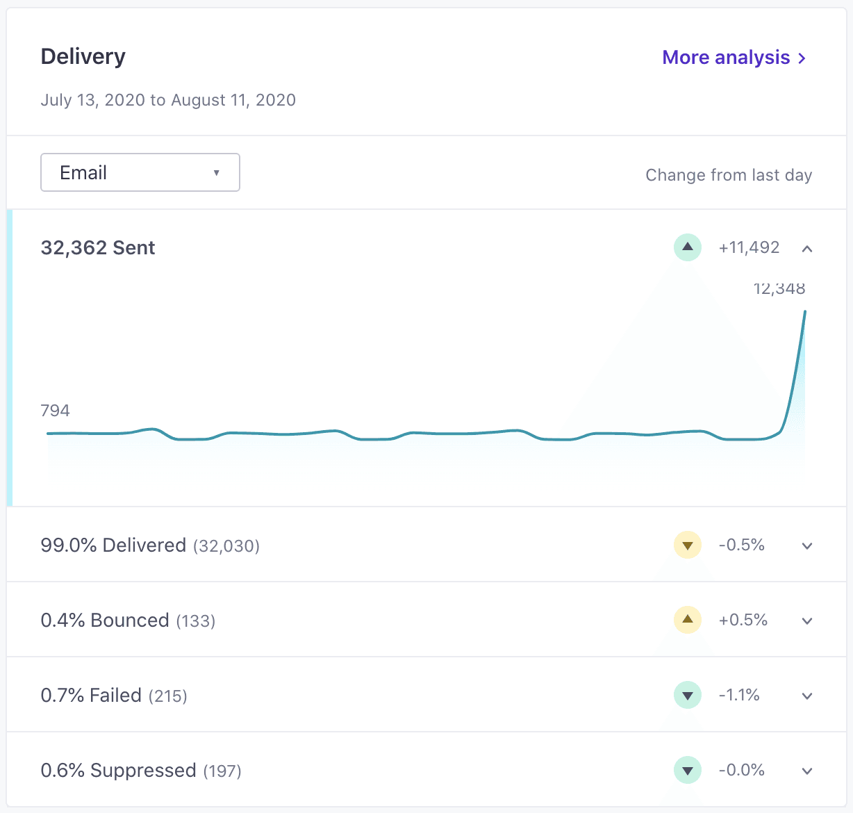 Customer.io