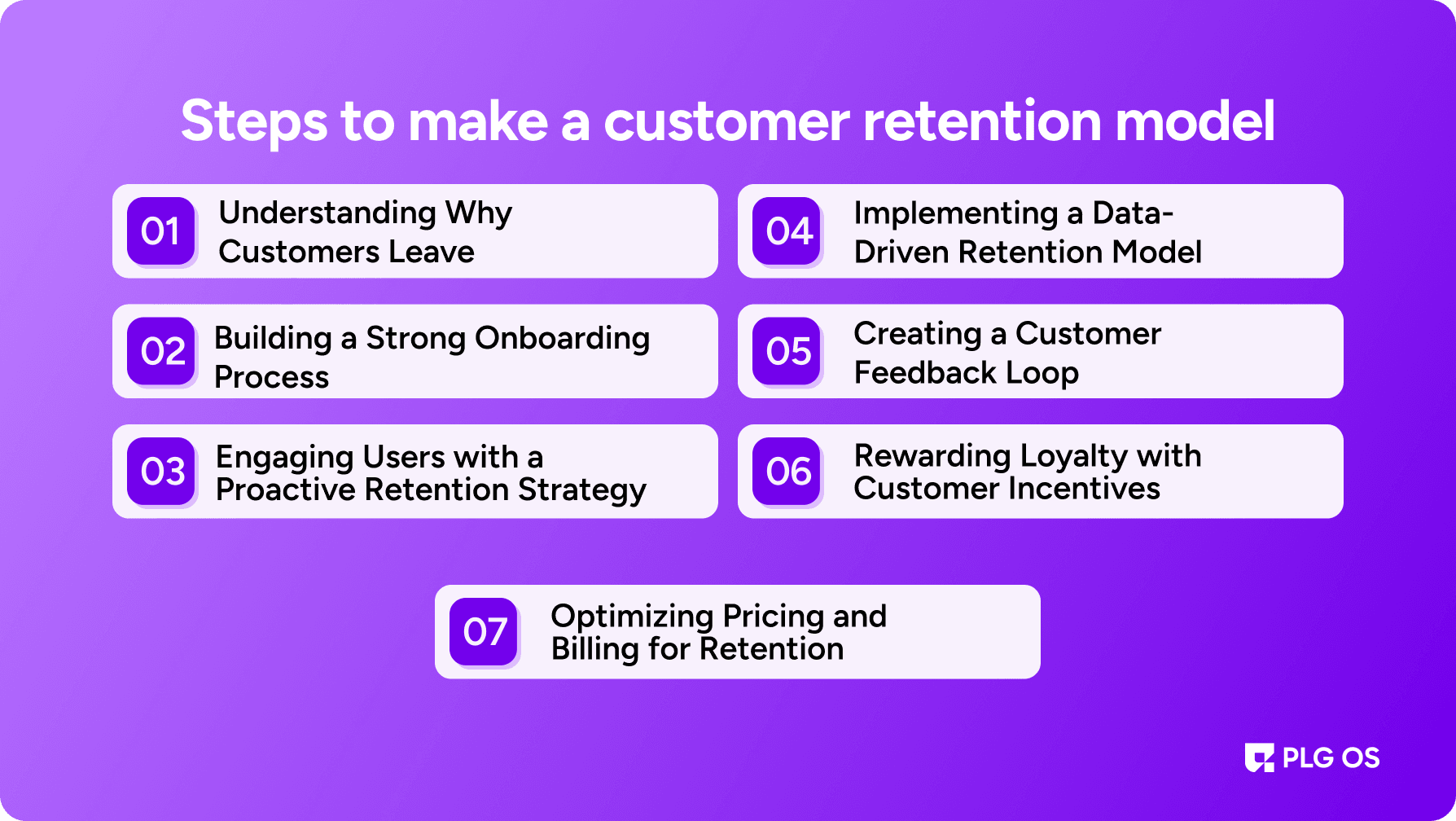 Steps to make a customer retention model