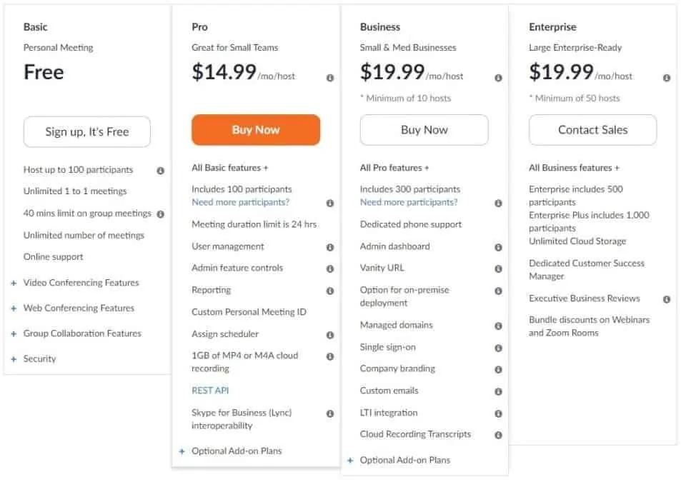 Zoom: Freemium Model & Virtual Events