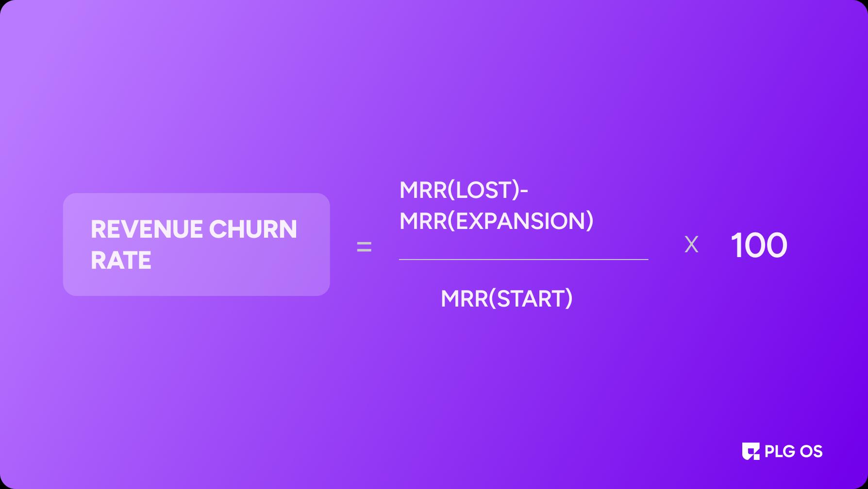 Revenue Churn Rate