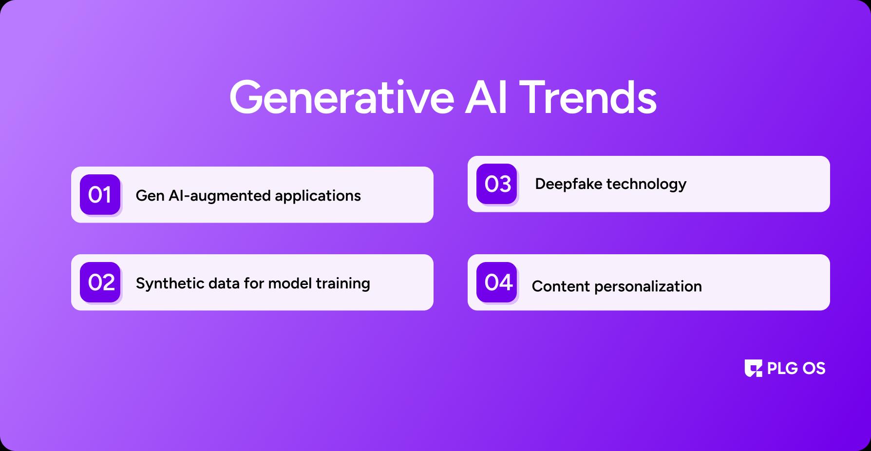 Generative AI Trends