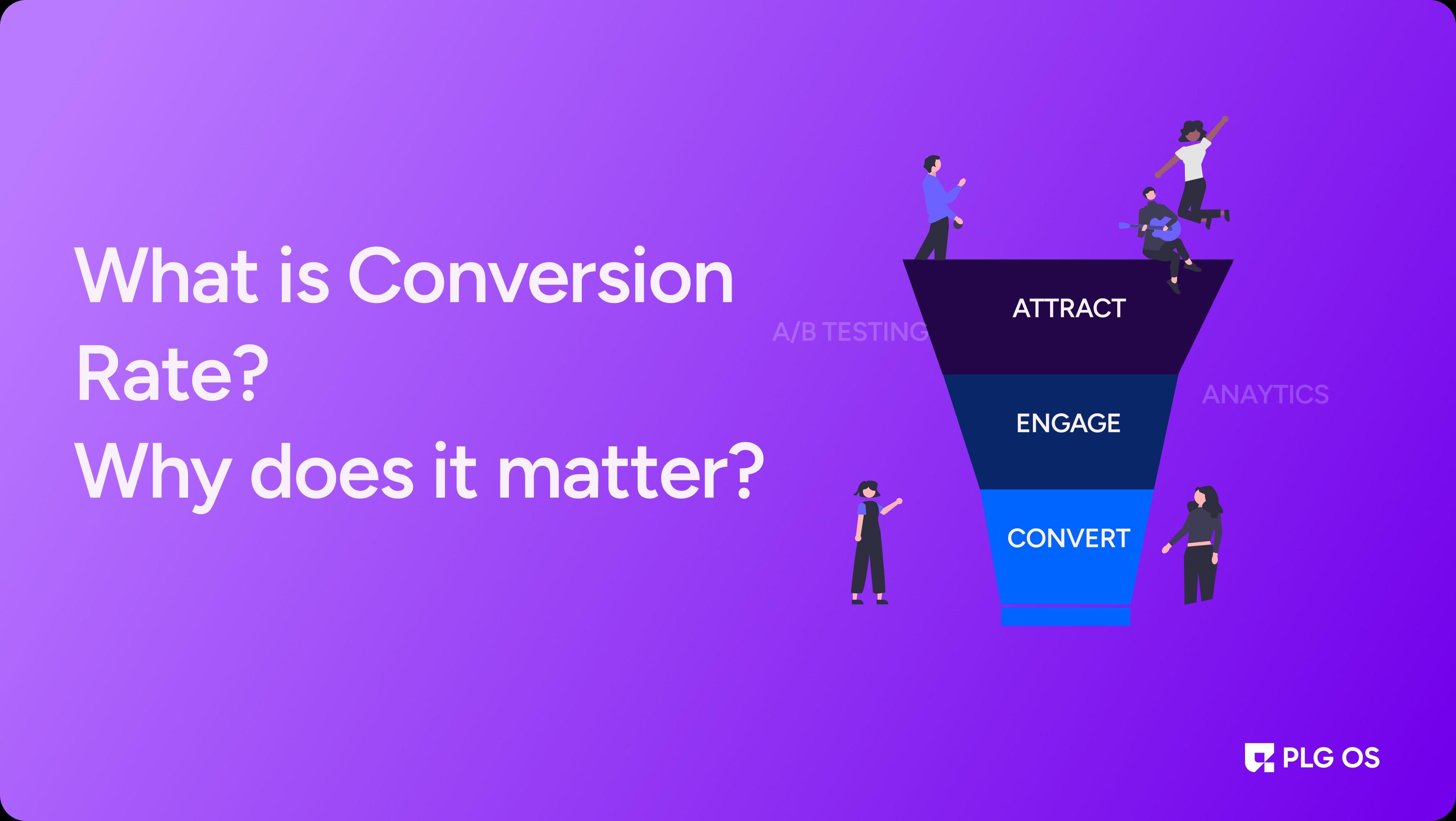 What is Conversion Rate? Why does it matter? visual