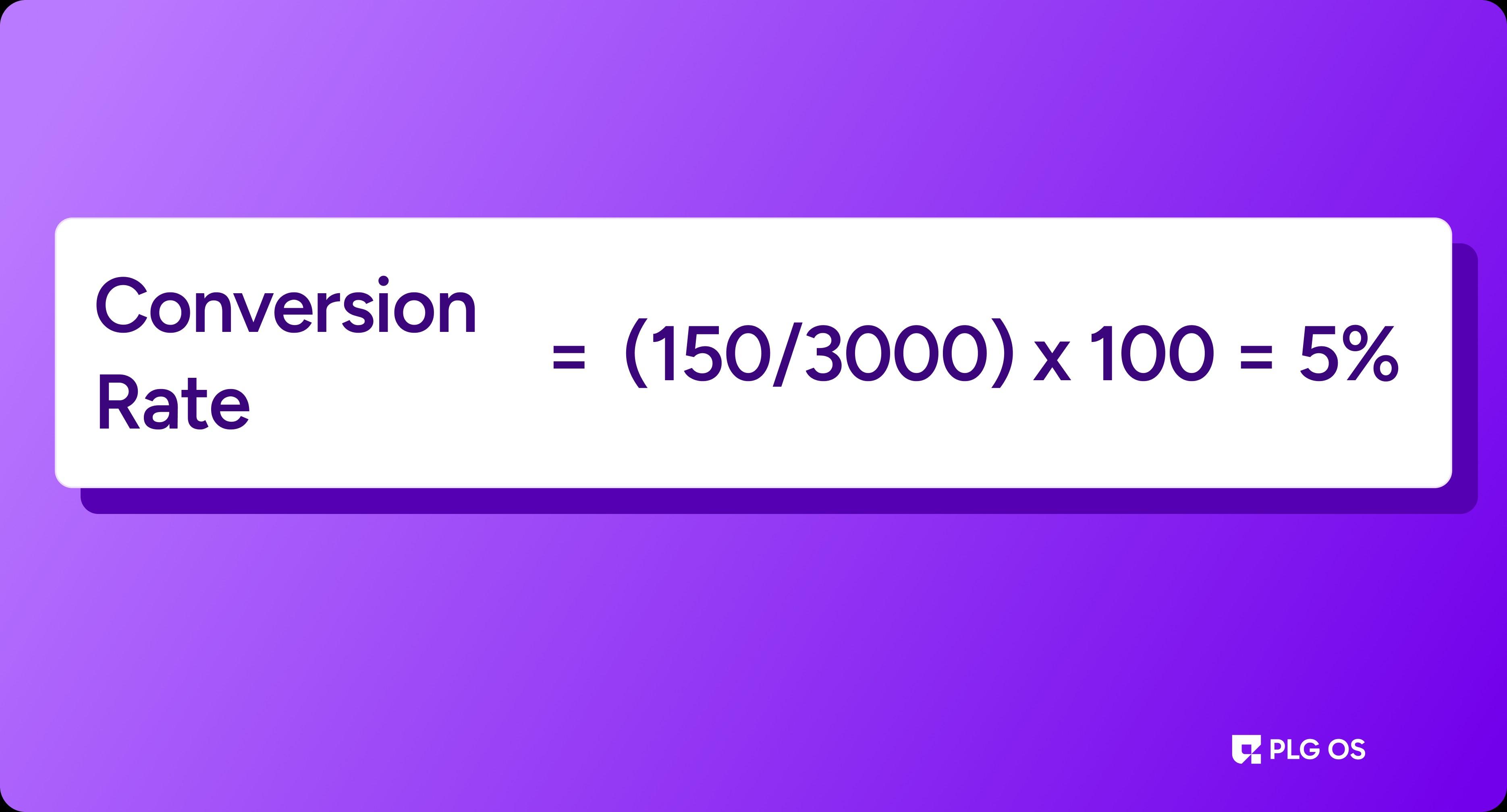 Total Visitors to the Free Trial Sign-Up Page
