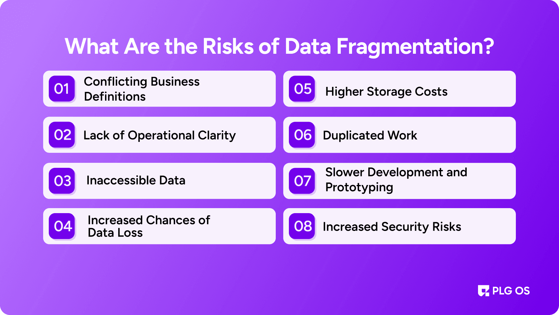Risks of Data Fragmentation (Tips to Rectify Them)